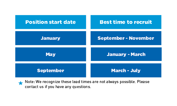 Employer Recruitment Schedule