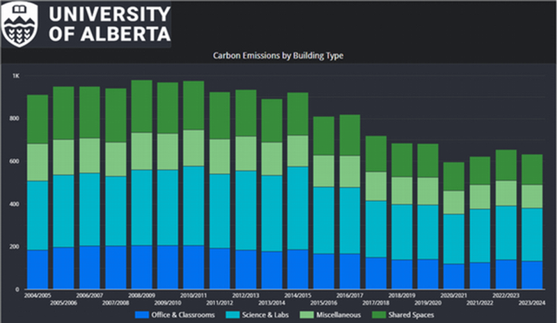 Carbon Emissions Graph