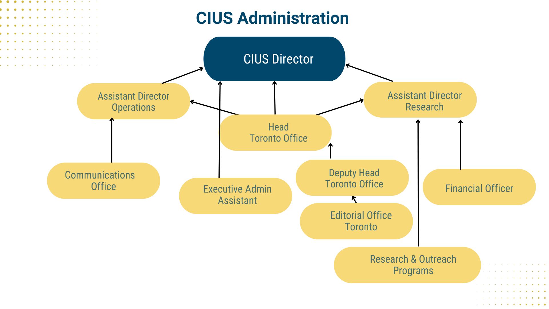 governance-chart-2.png