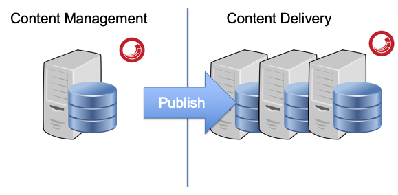 sitecore-diagram