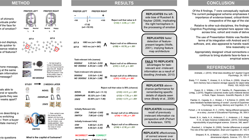 fotl2021-remote-experiential-learning-ben-dyson.png