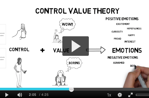 Knowledge translation - boredom video