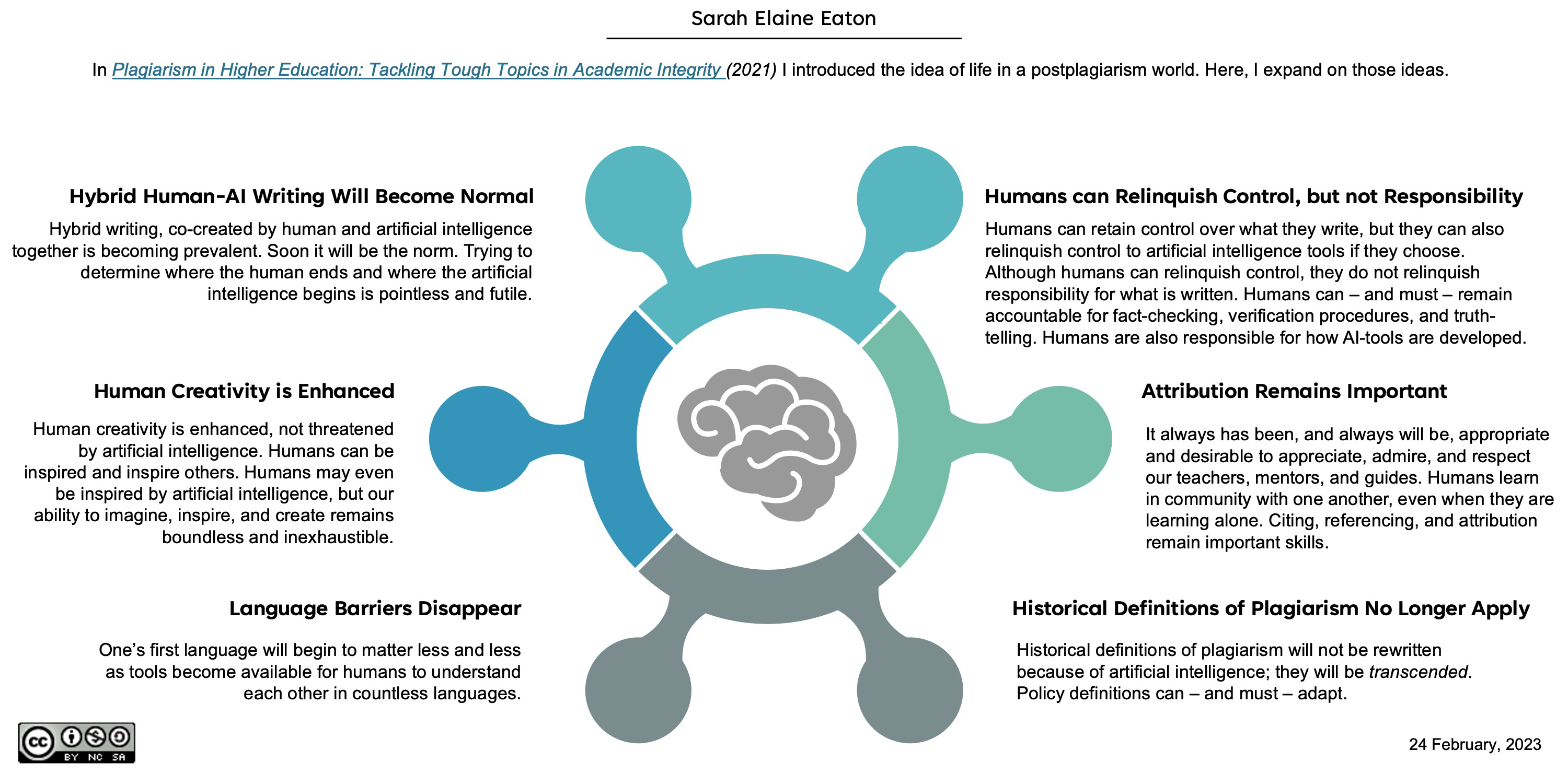 6 Tenets of Postplagiarism: Writing in the Age of Artificial Intelligence. Sarah Elaine Eaton