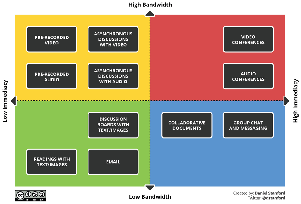 daniel-stanford-high-low-bandwidth.png