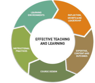 effectiveteachingframework400.jpg