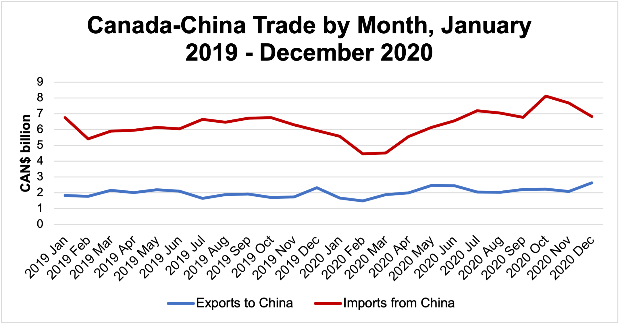 trade by month