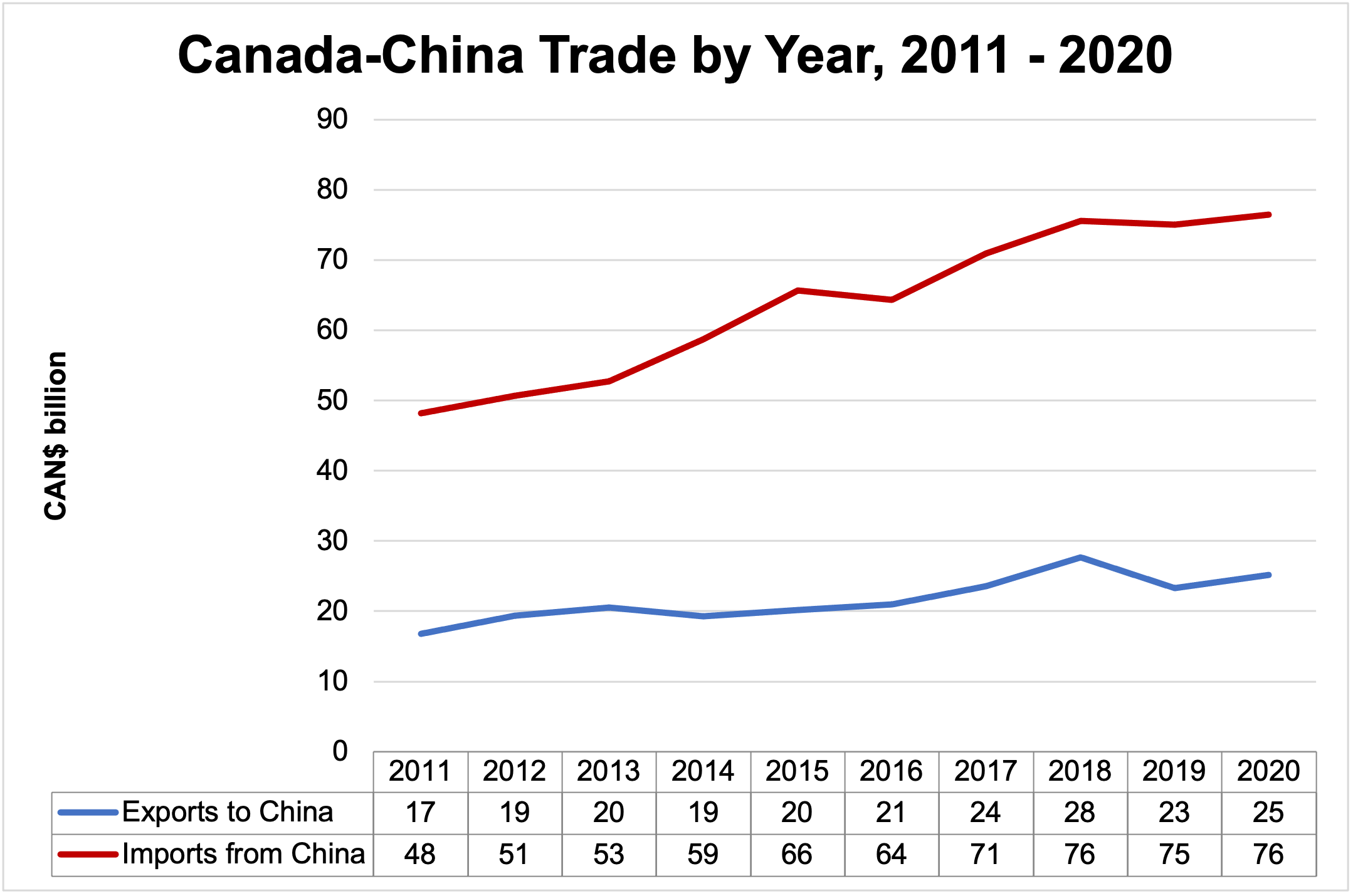 Canada-China Trade: 2020 Year in Review | The China Institute