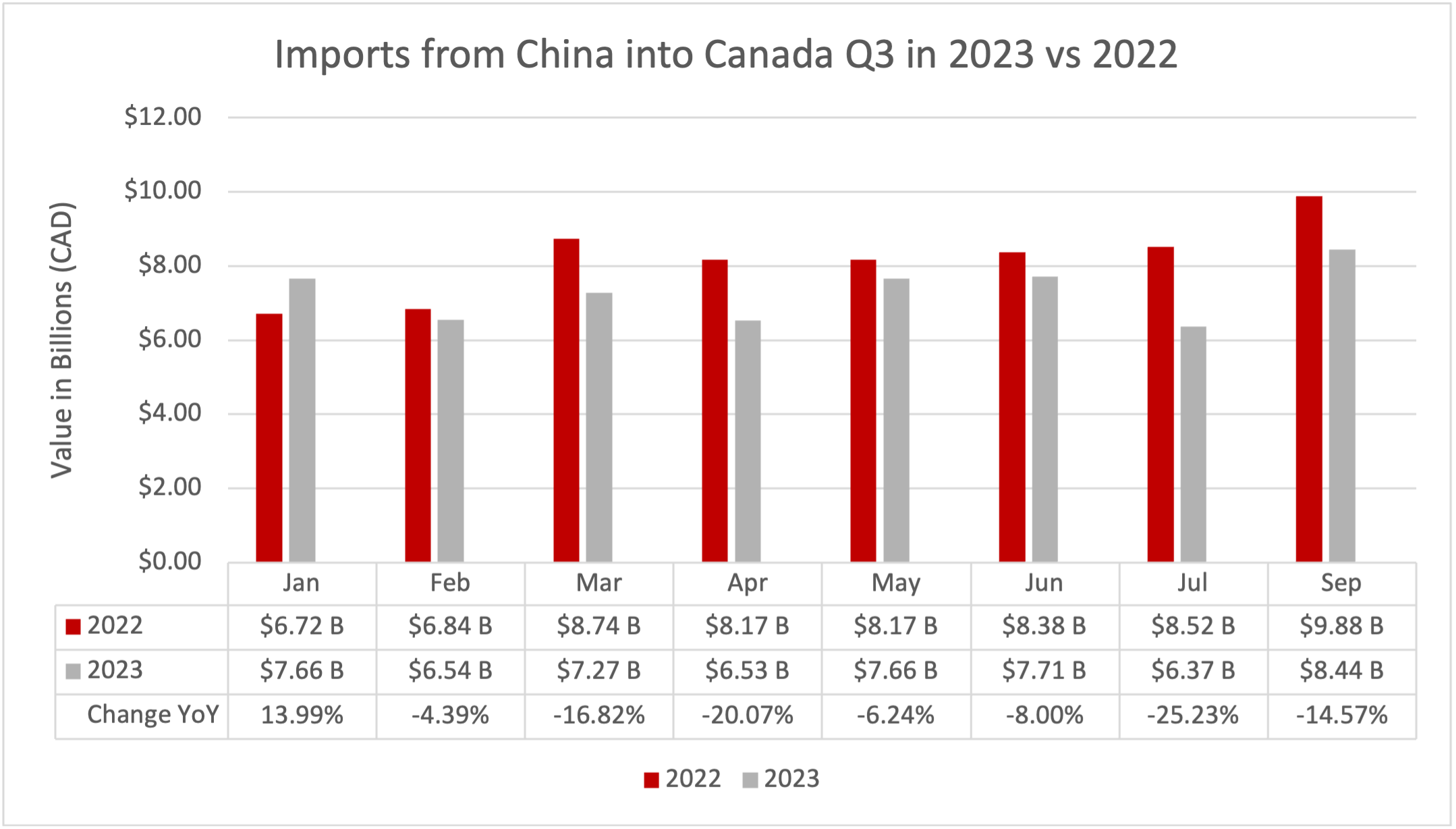 Imports from China