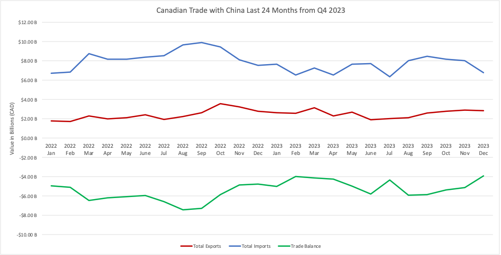 canada_china_trade