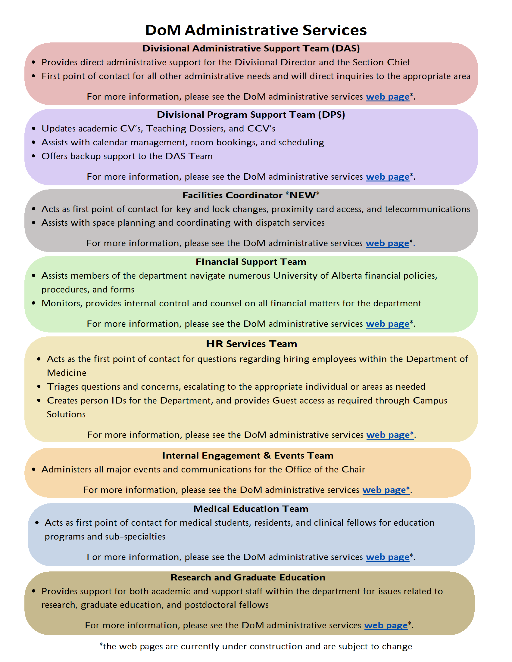 Department of Medicine Contact Information 