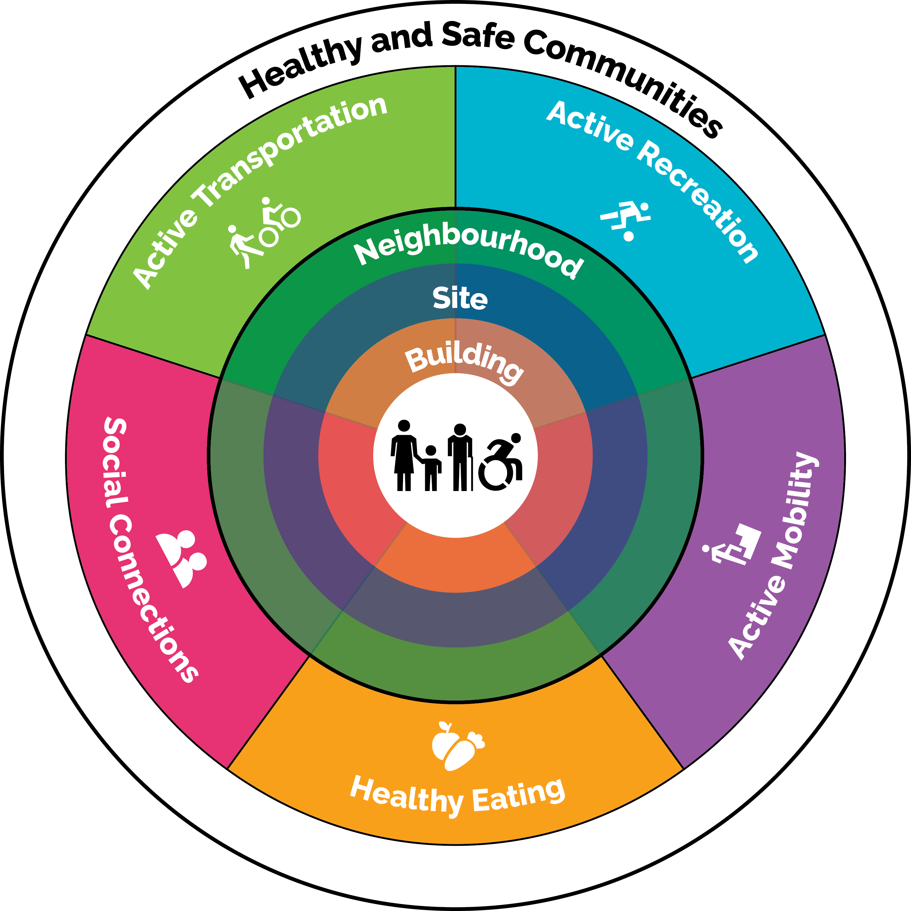 hcg-diagram.png