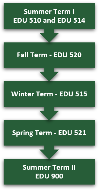 Arrow graphic with MES Ladder course schedule