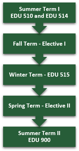 Arrow graphic with MES Ladder course schedule