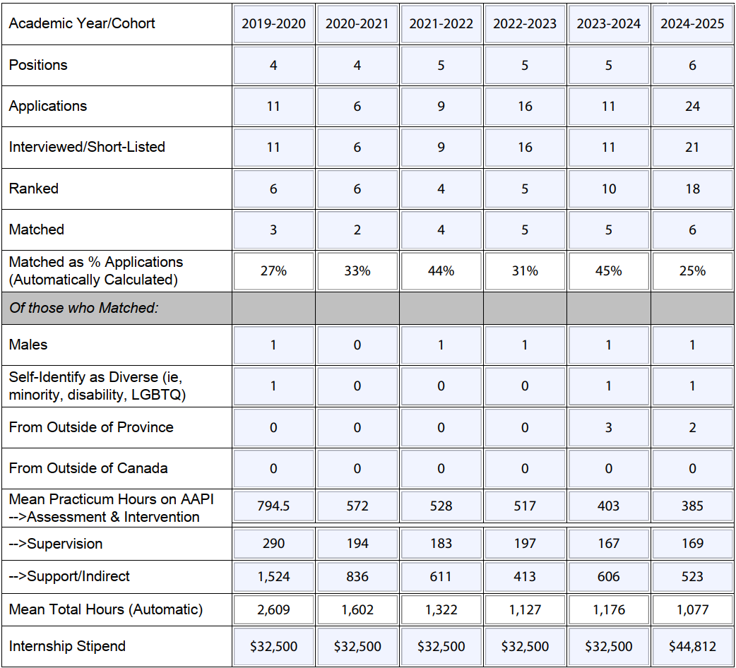 ECPRC Public Disclosure Table 2024