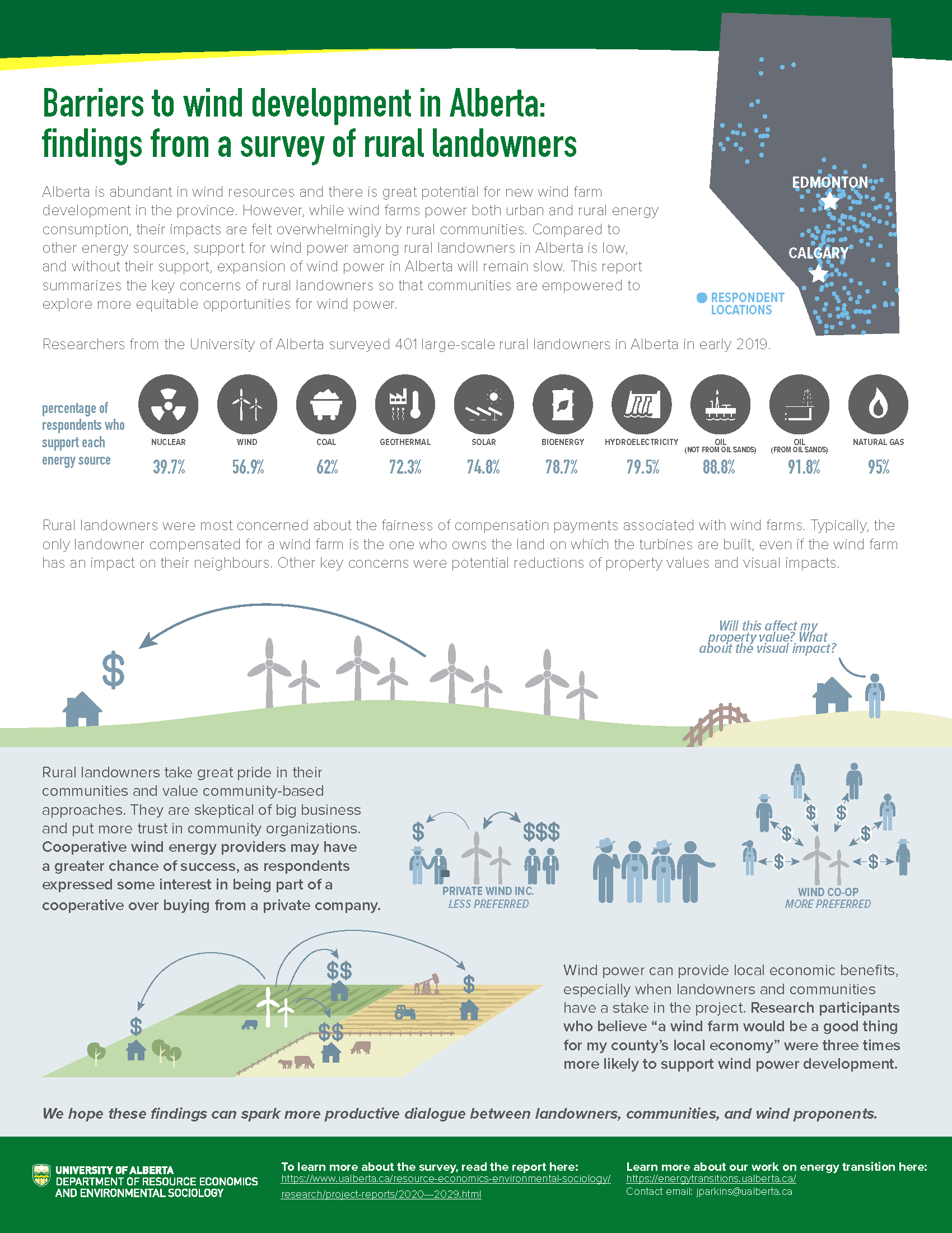 parkins_windlayout_landowners-and-communities.png