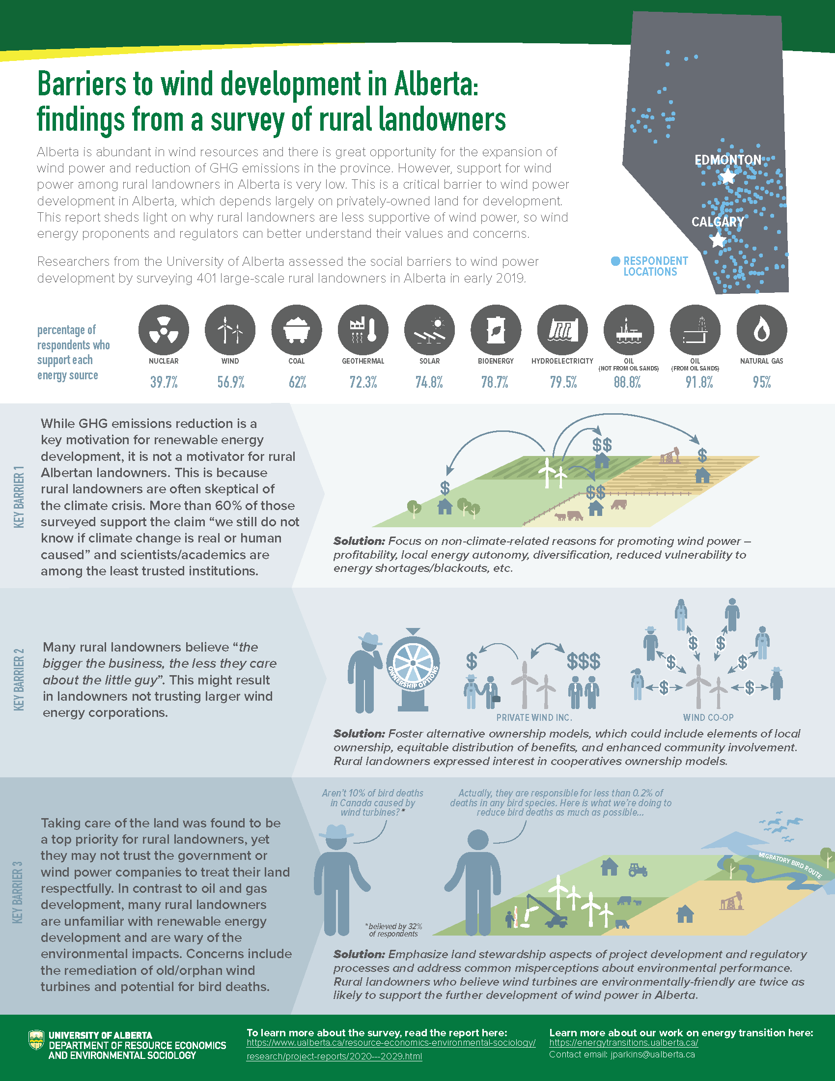 parkins_windlayout_proponents-and-regulators.png