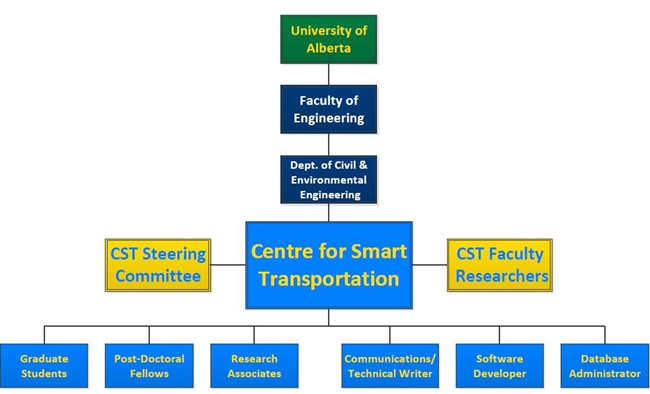 Org Chart