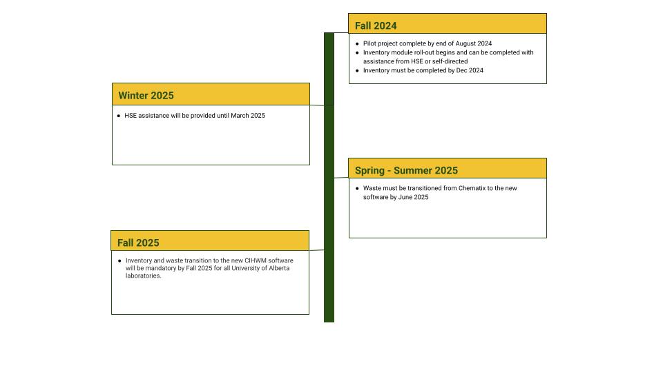 cihwm-timeline.jpg