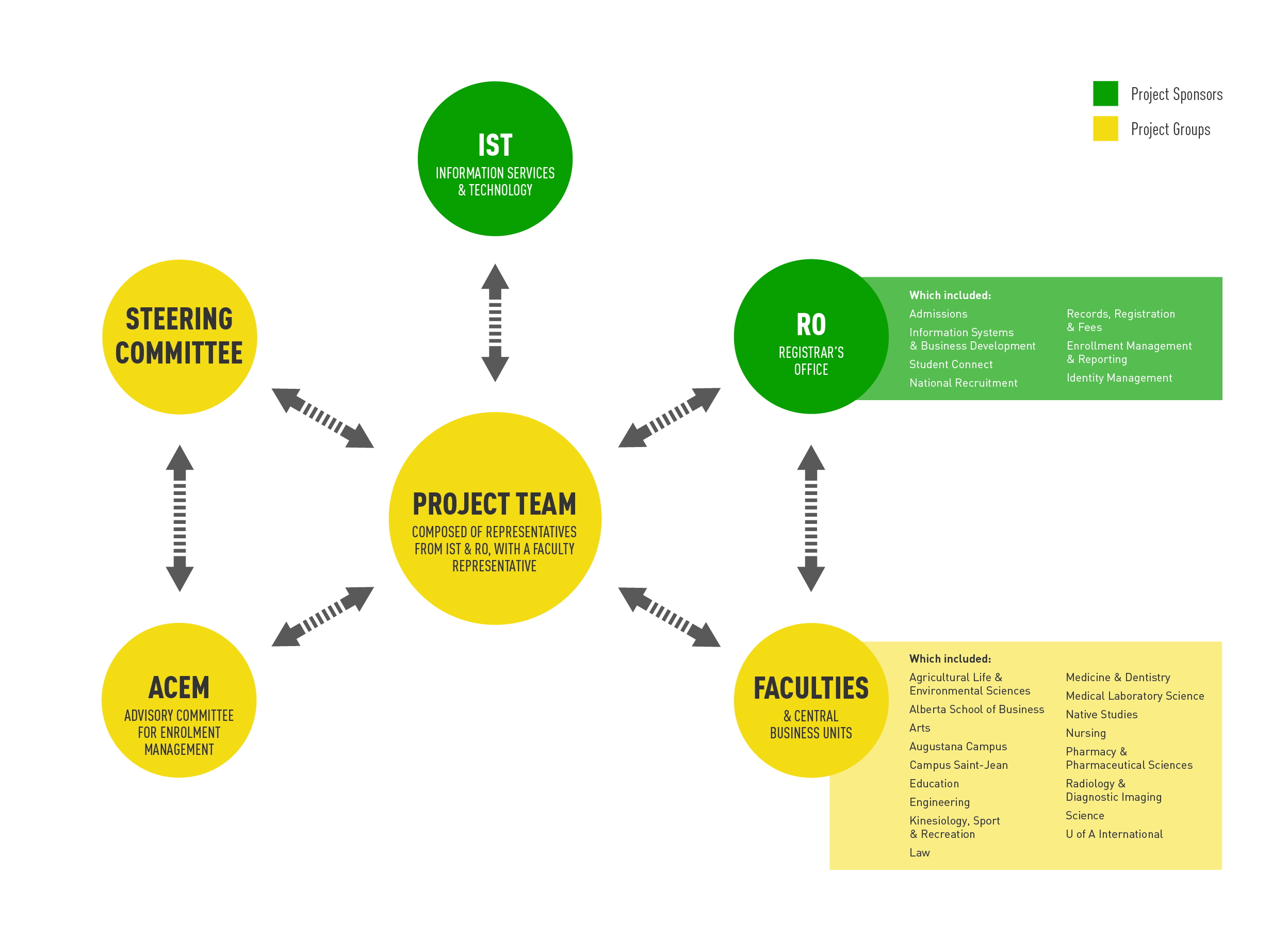 UASI: Revolutionizing Undergraduate Admissions | Information Services ...