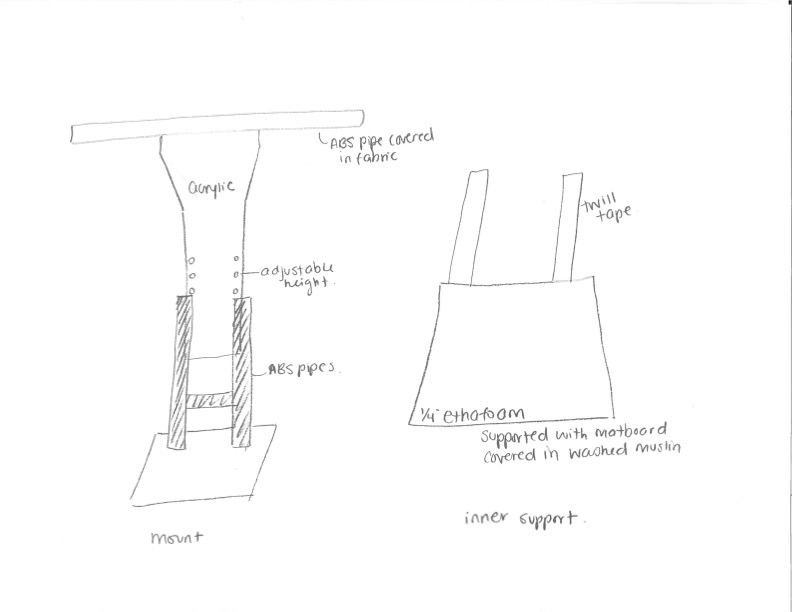 mount diagram