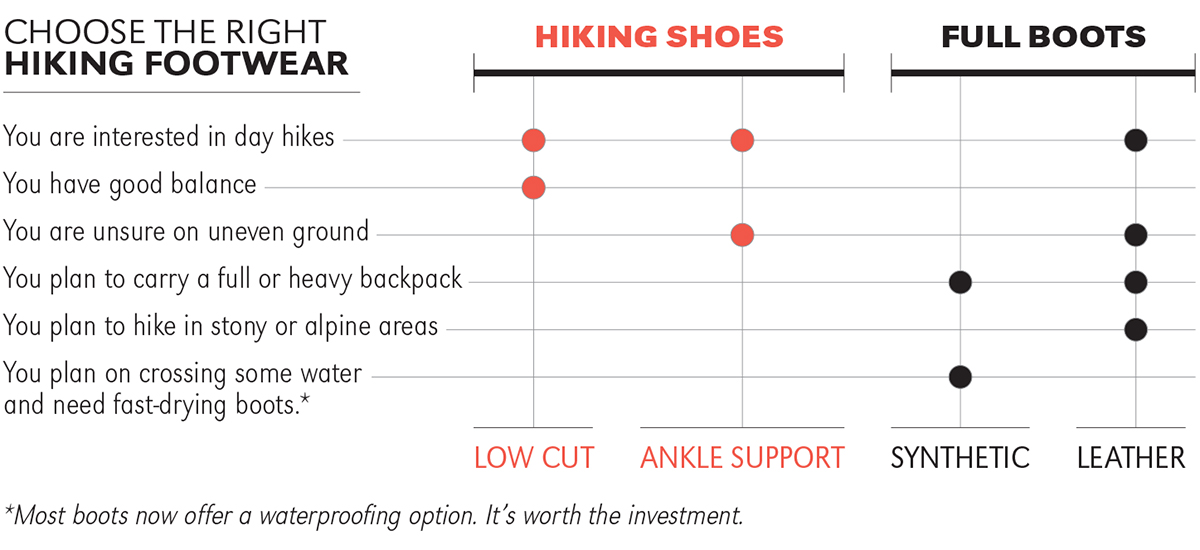 Choose the Right Boot Table