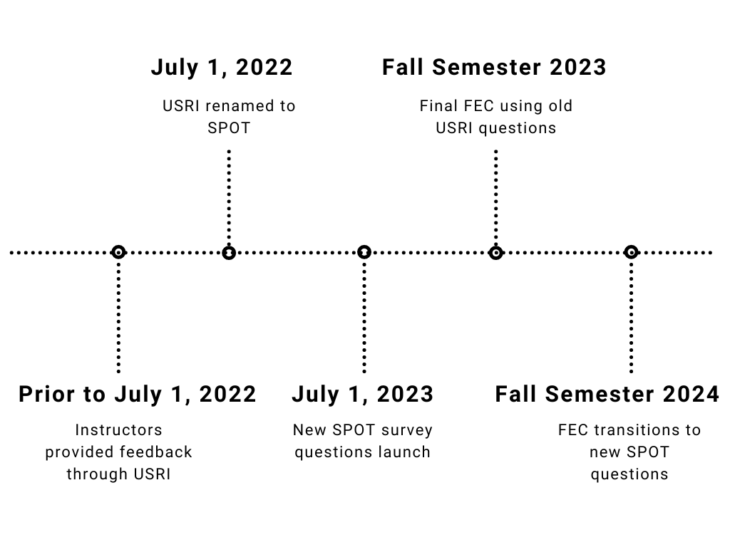 spot-timeline-diagram2.png