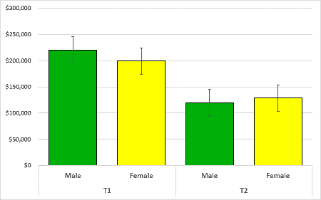 Average Salary Graph Sept 2019