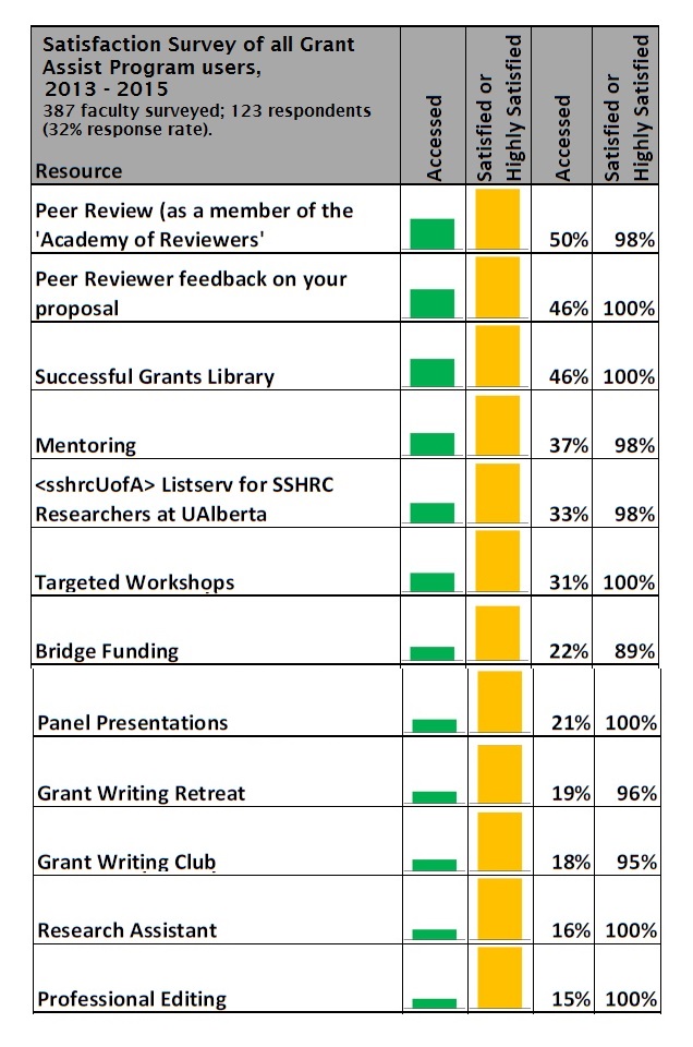 Satisfaction Survey of all Grant Assist Program Users, 2013 - 2015