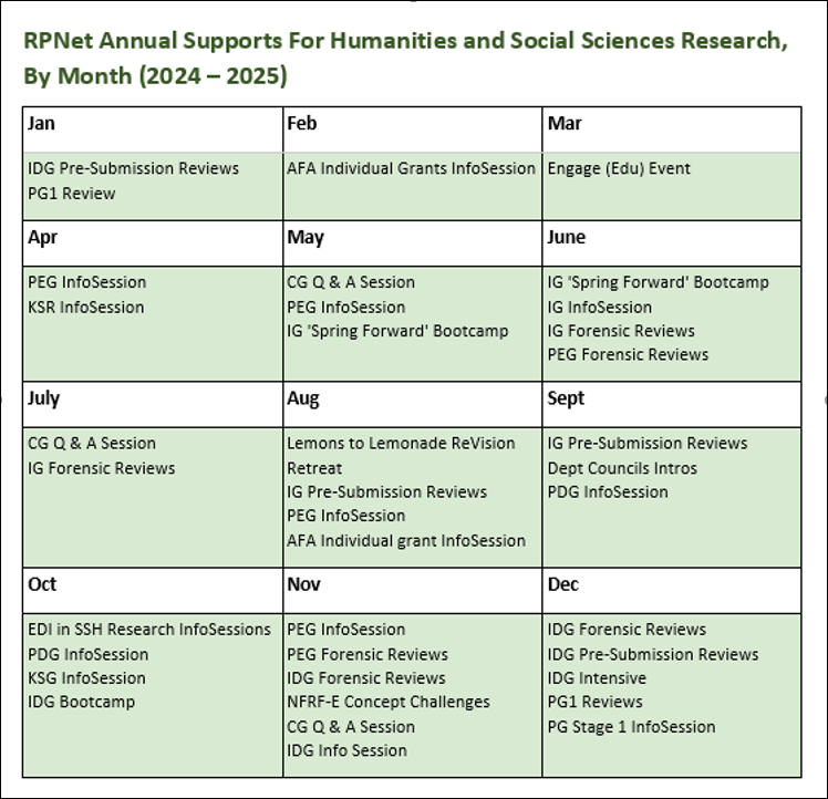 calendar of ssuports offered, by month