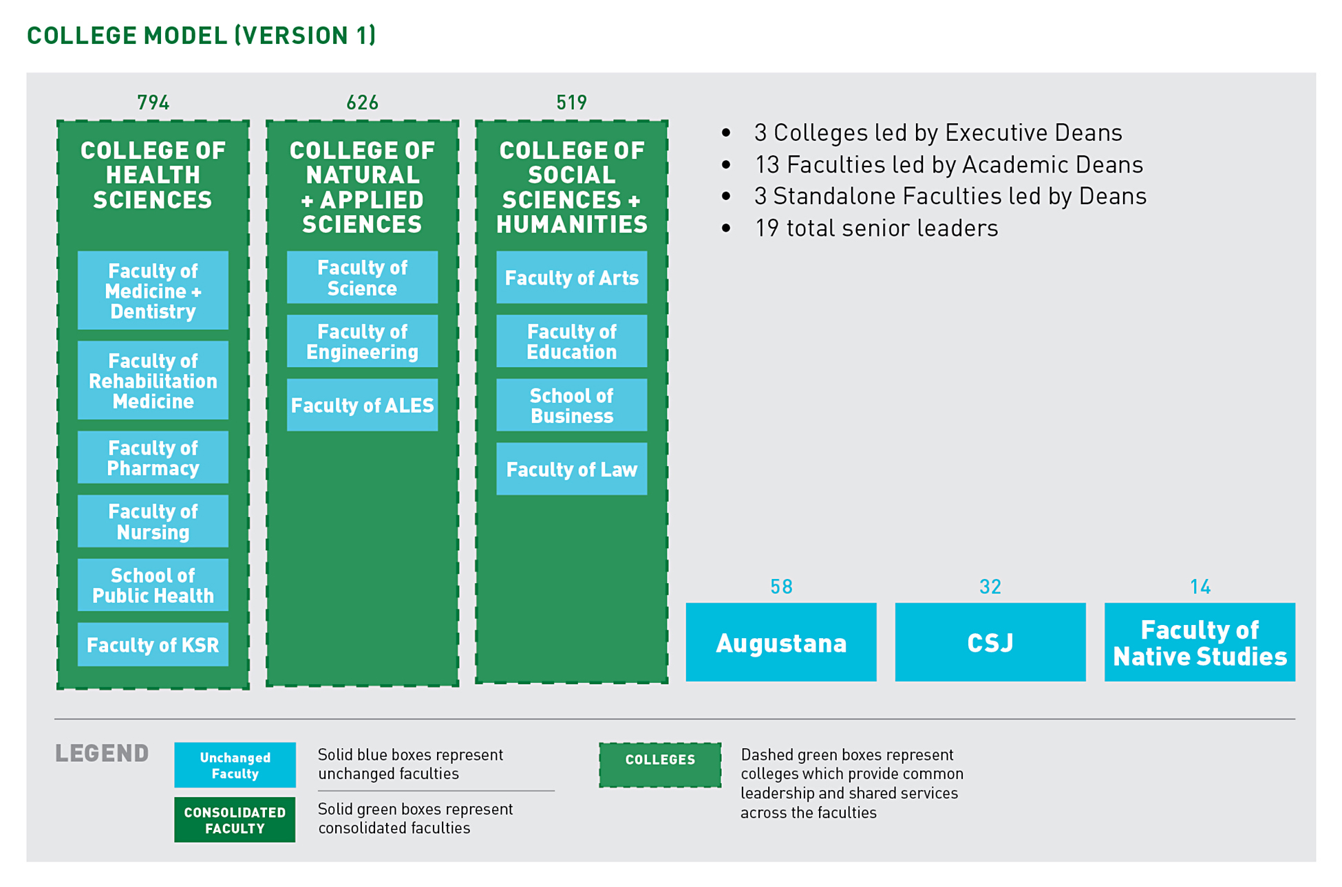 college-model-version-1-november.jpg