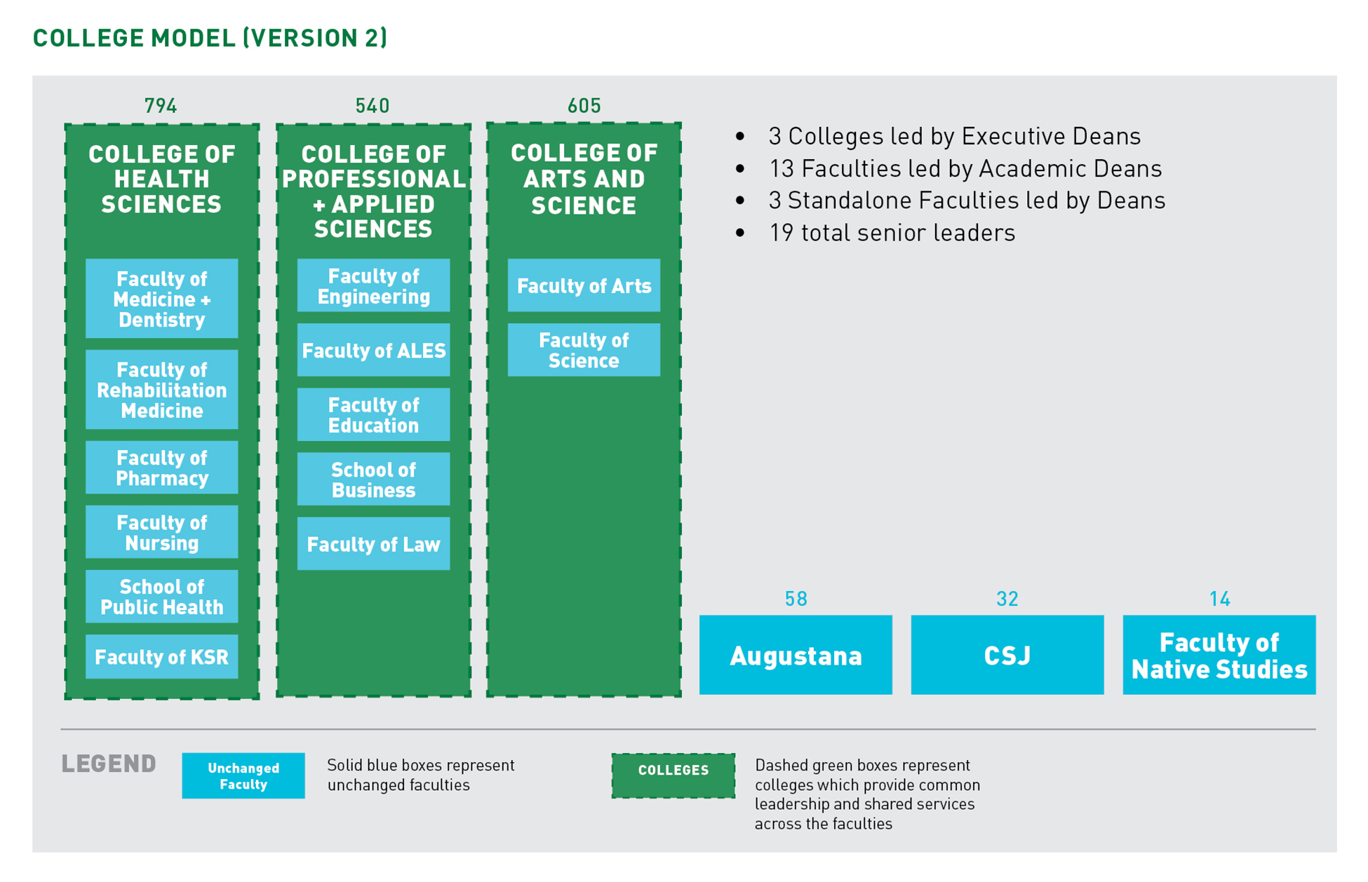 college-model-version-2-november.jpg