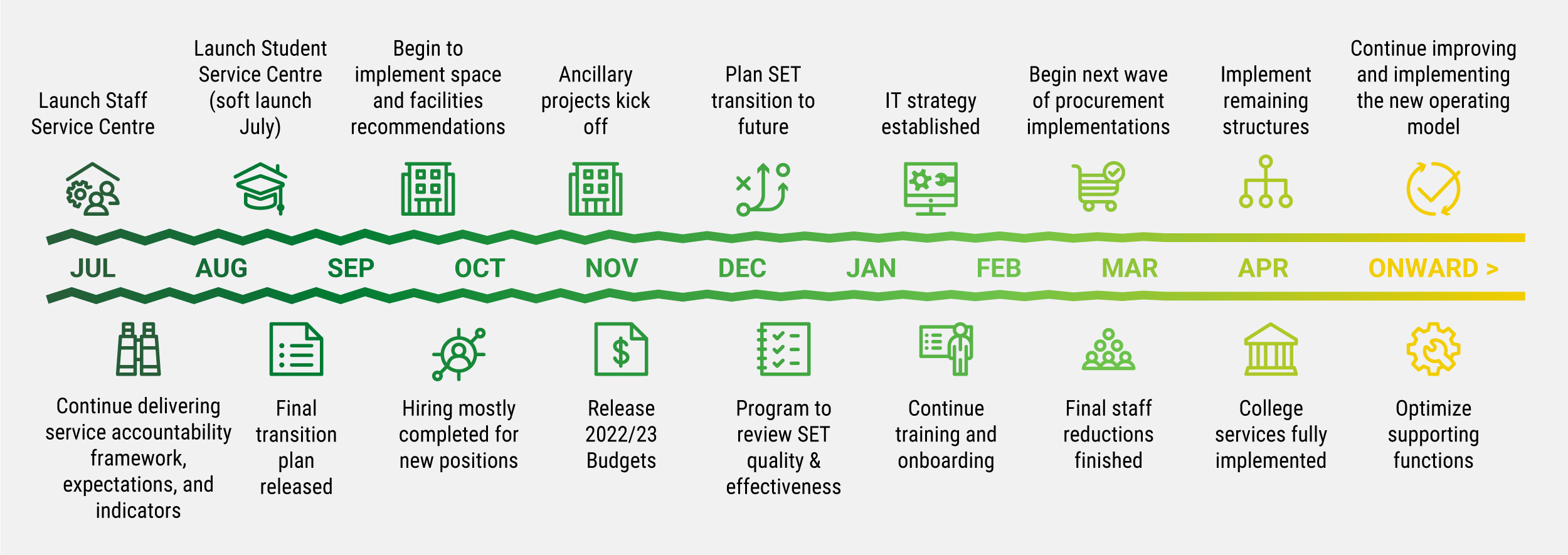 2022-set-timelines.jpg