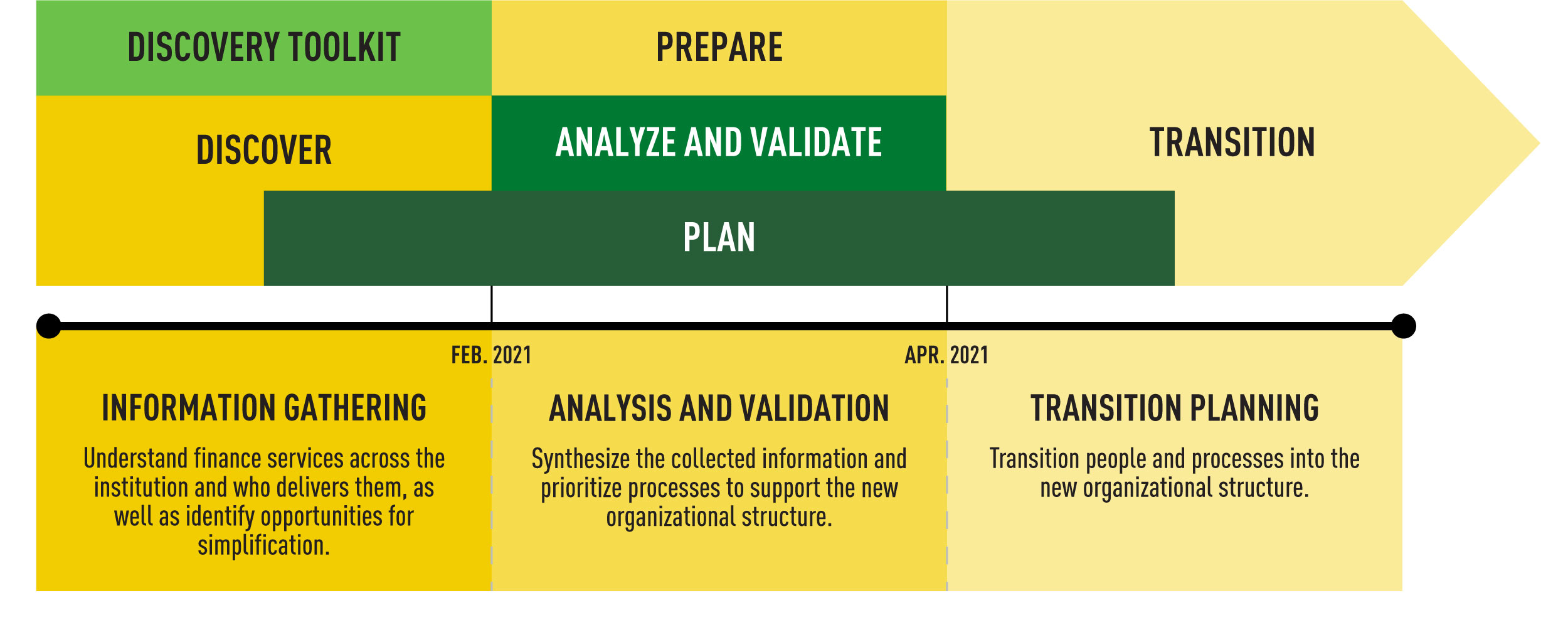 finance-stream-approach.jpg