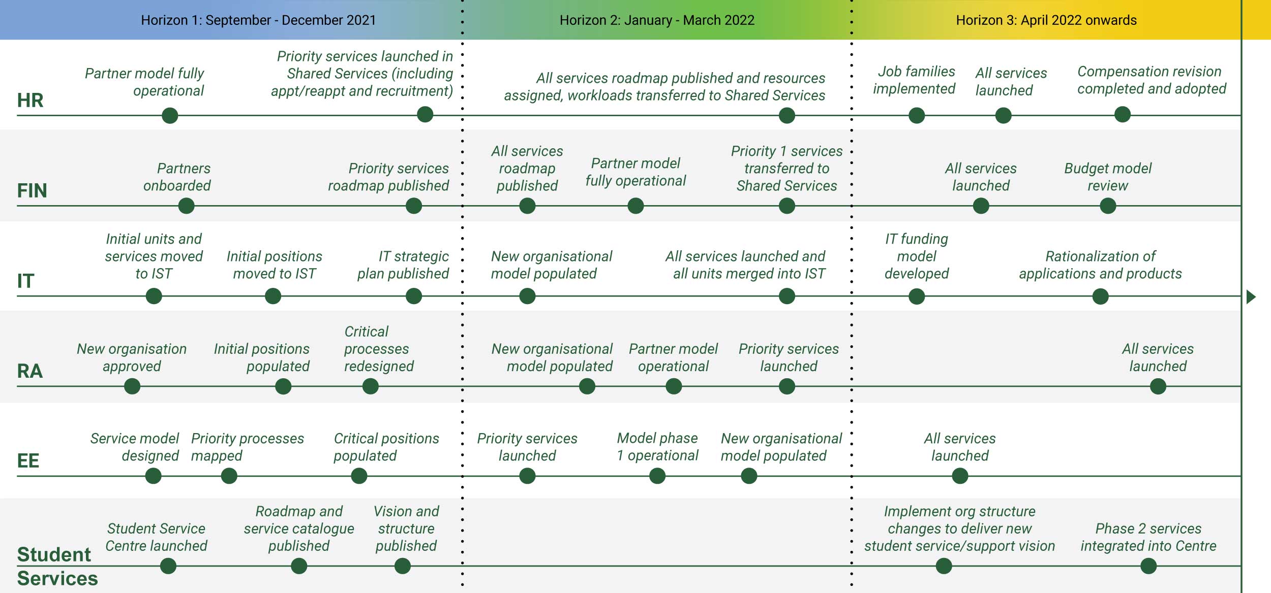 horizons-administrative.jpg