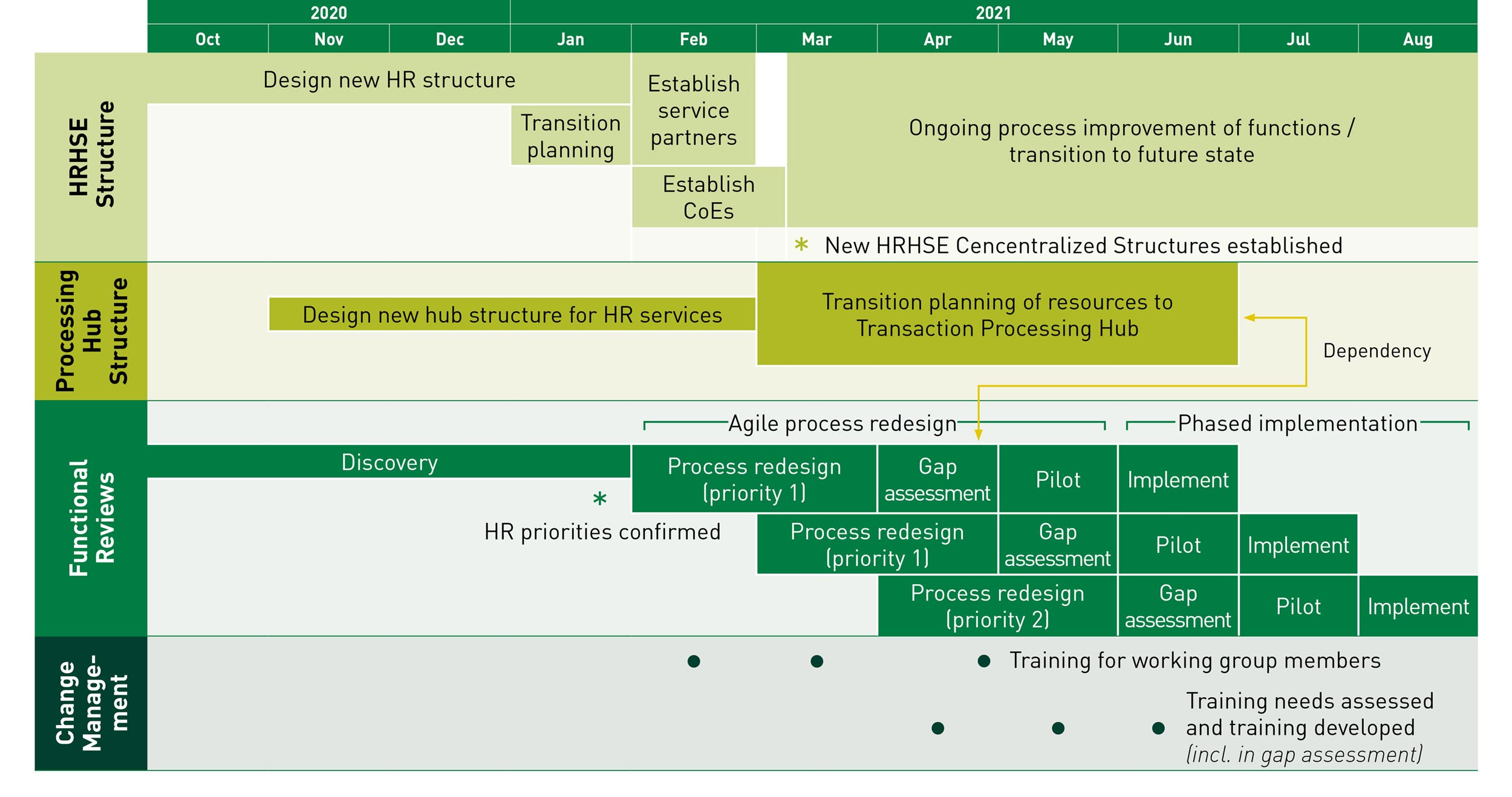 hr-transition-table.jpg