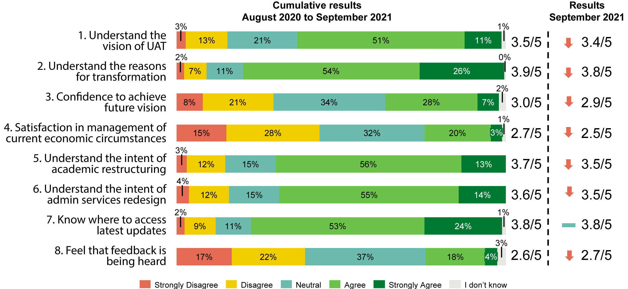 pulse-survey-fall-update-cumulative.jpg