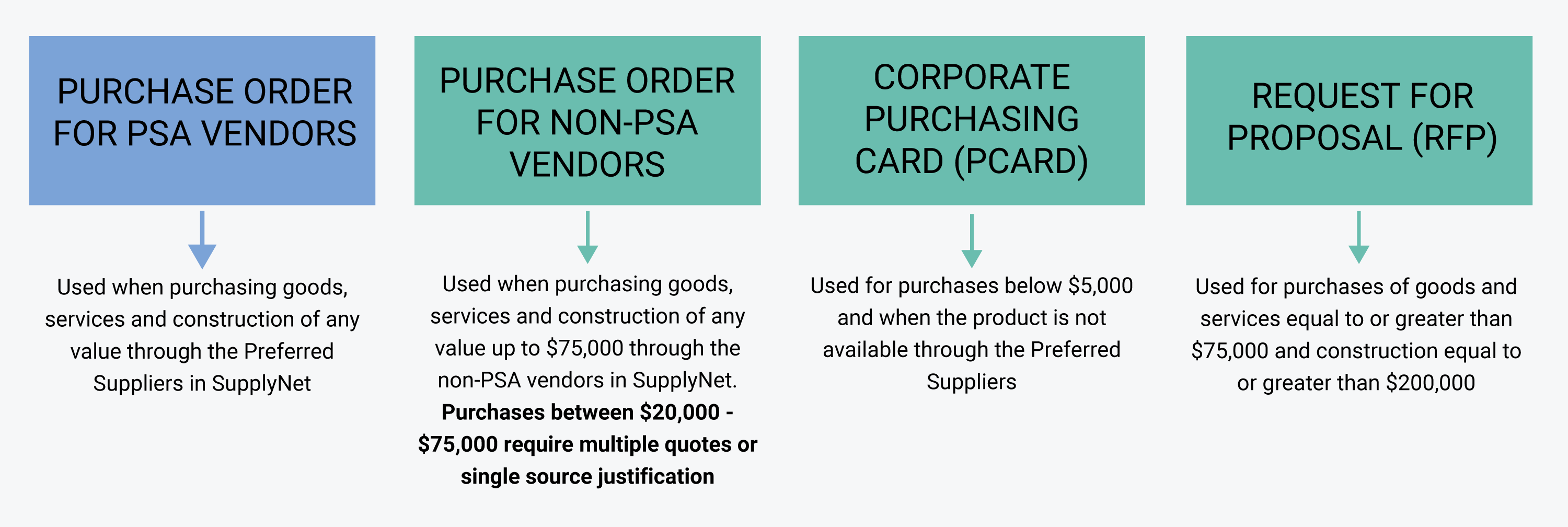 purchasing-goods-services.png