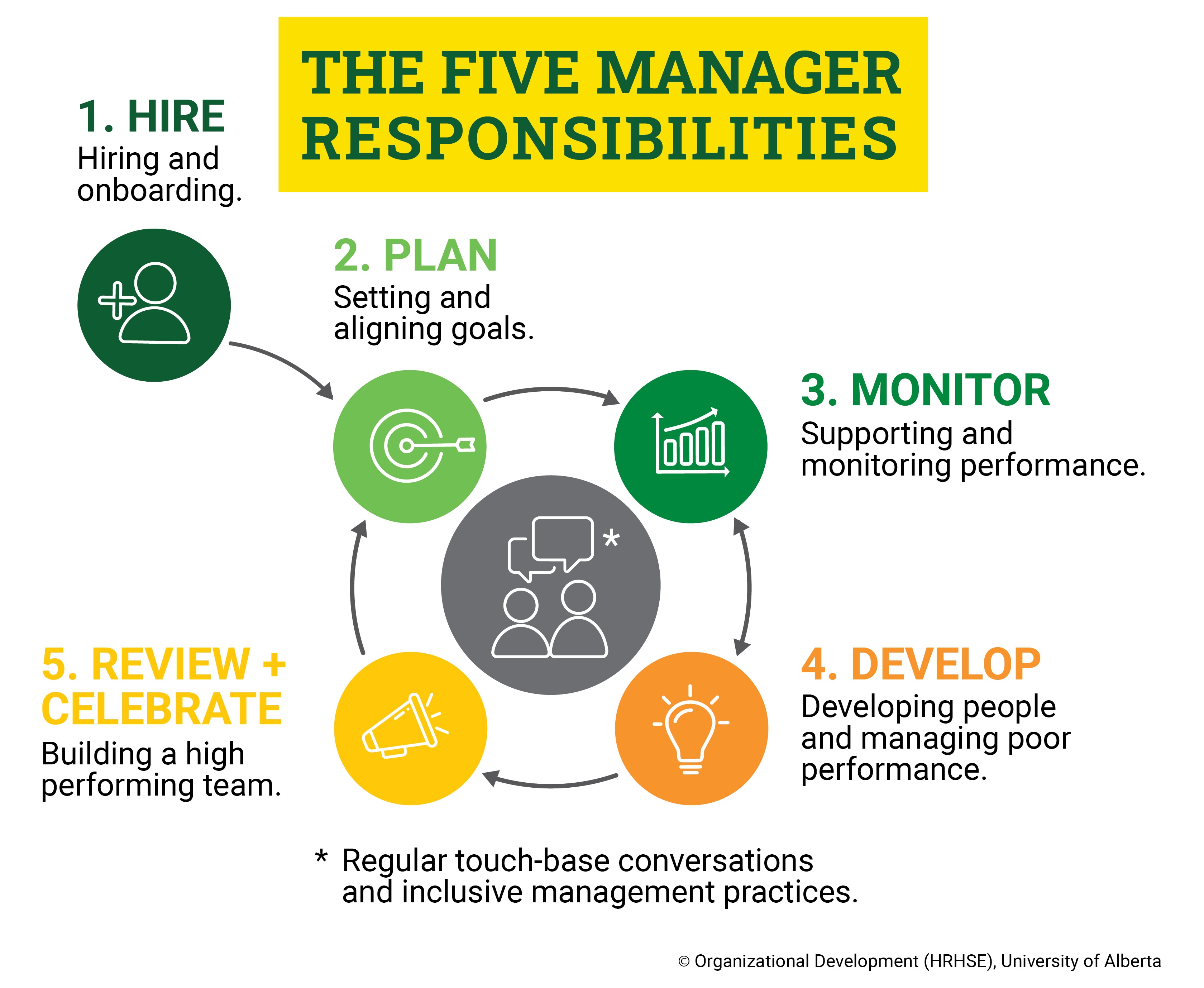 mi-five-manager-responsibilities-with-copyright-01.jpeg