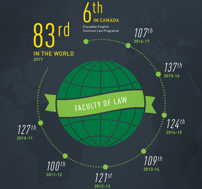 UAlberta Law Among Top Law Institutions Worldwide UAlberta Law