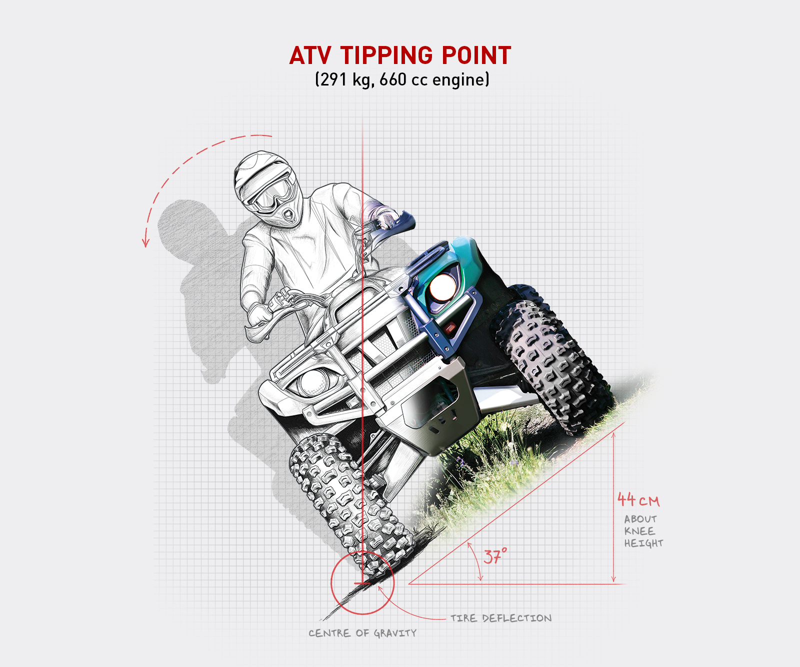 ATV Tipping Point