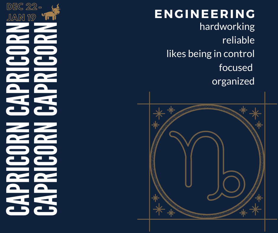 University Majors as Astrology Signs YouAlberta